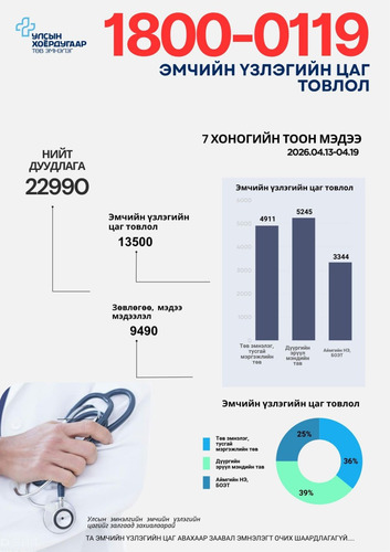Эмчийн үзлэгийн цагийг 1800-0119 тусгай дугаараар олгож байна